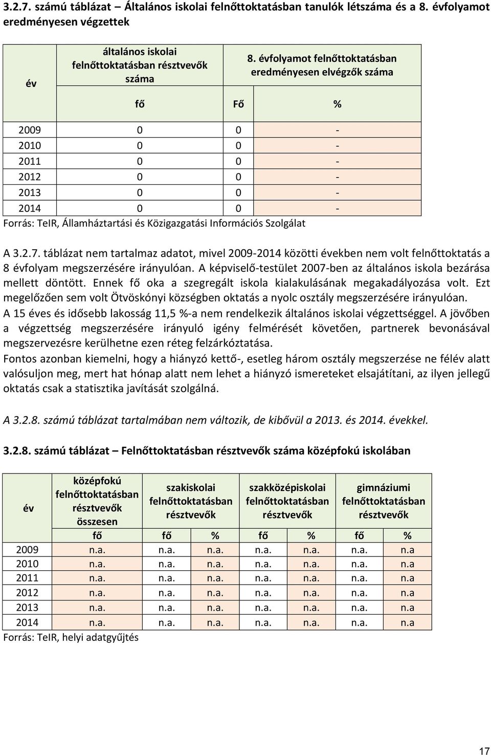 táblázat nem tartalmaz adatot, mivel 2009-2014 közötti években nem volt felnőttoktatás a 8 évfolyam megszerzésére irányulóan.