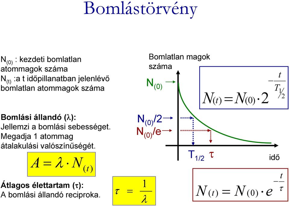 Megadja 1 atommag átalakulási valószínűségét.