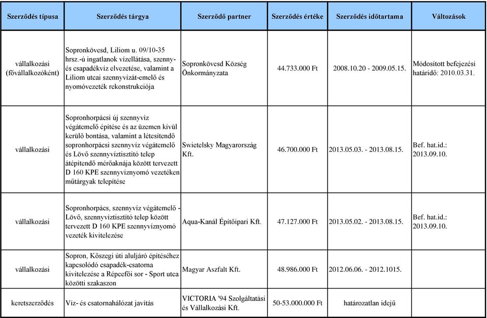 Módosított befejezési határidő: 2010.03.31.