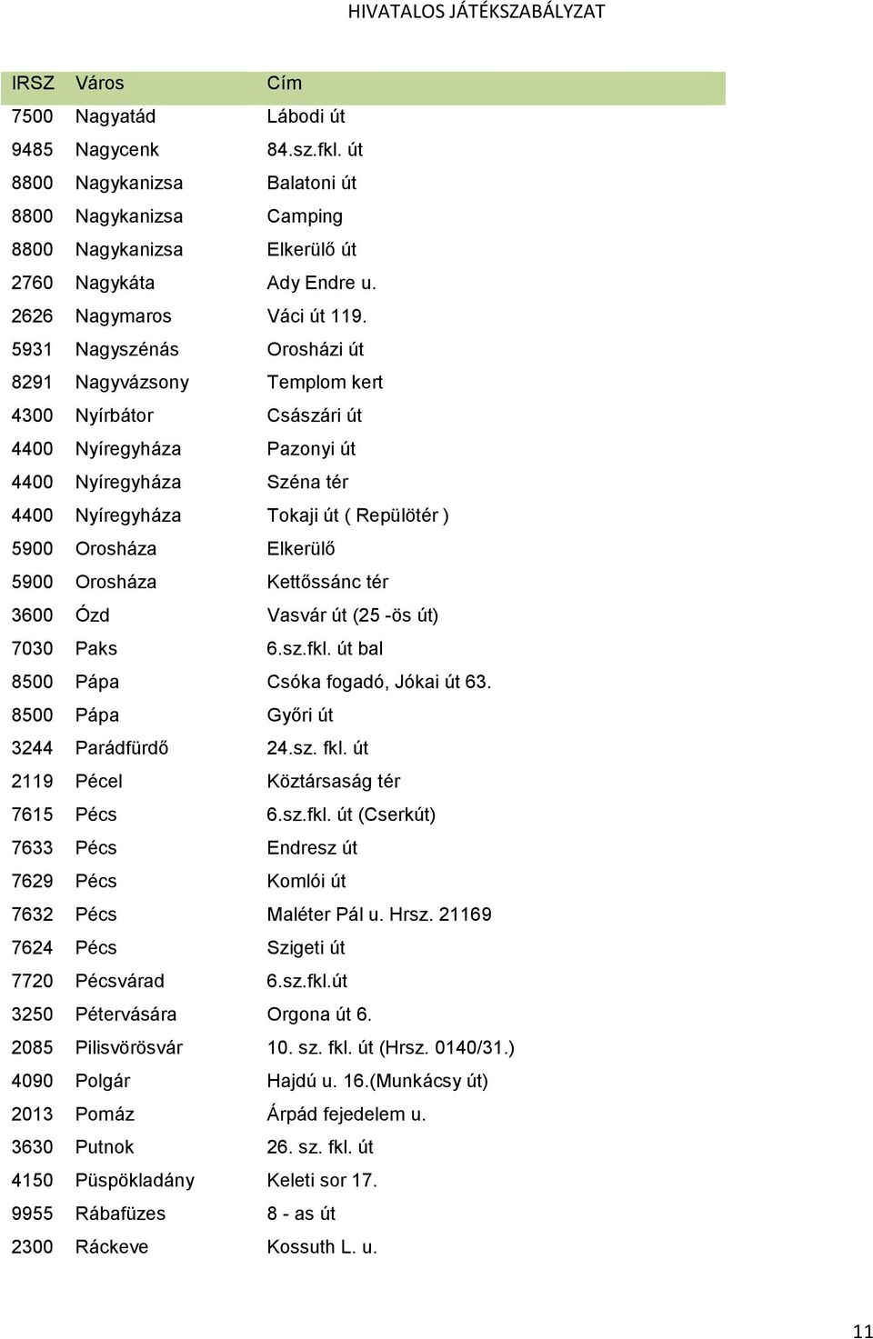 Elkerülő 5900 Orosháza Kettőssánc tér 3600 Ózd Vasvár út (25 -ös út) 7030 Paks 6.sz.fkl. út bal 8500 Pápa Csóka fogadó, Jókai út 63. 8500 Pápa Győri út 3244 Parádfürdő 24.sz. fkl.