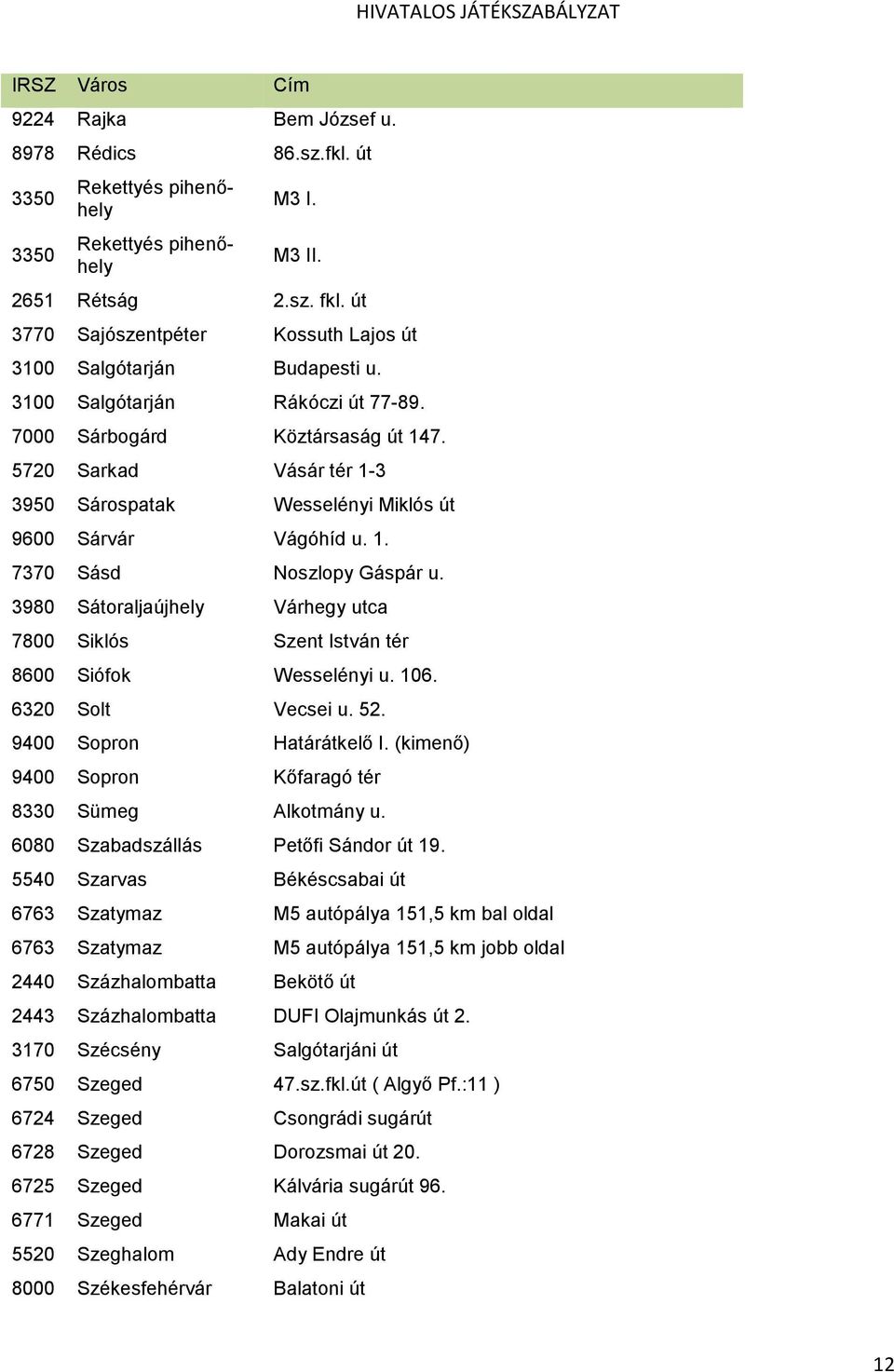 5720 Sarkad Vásár tér 1-3 3950 Sárospatak Wesselényi Miklós út 9600 Sárvár Vágóhíd u. 1. 7370 Sásd Noszlopy Gáspár u.