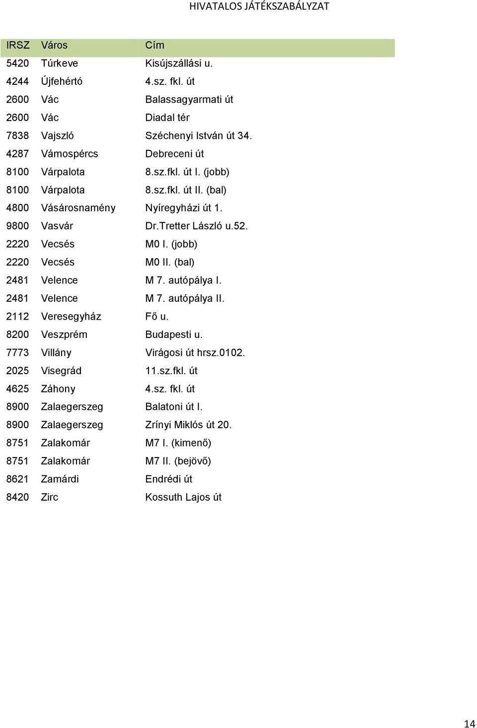 (bal) 2481 Velence M 7. autópálya I. 2481 Velence M 7. autópálya II. 2112 Veresegyház Fő u. 8200 Veszprém Budapesti u. 7773 Villány Virágosi út hrsz.0102. 2025 Visegrád 11.sz.fkl.