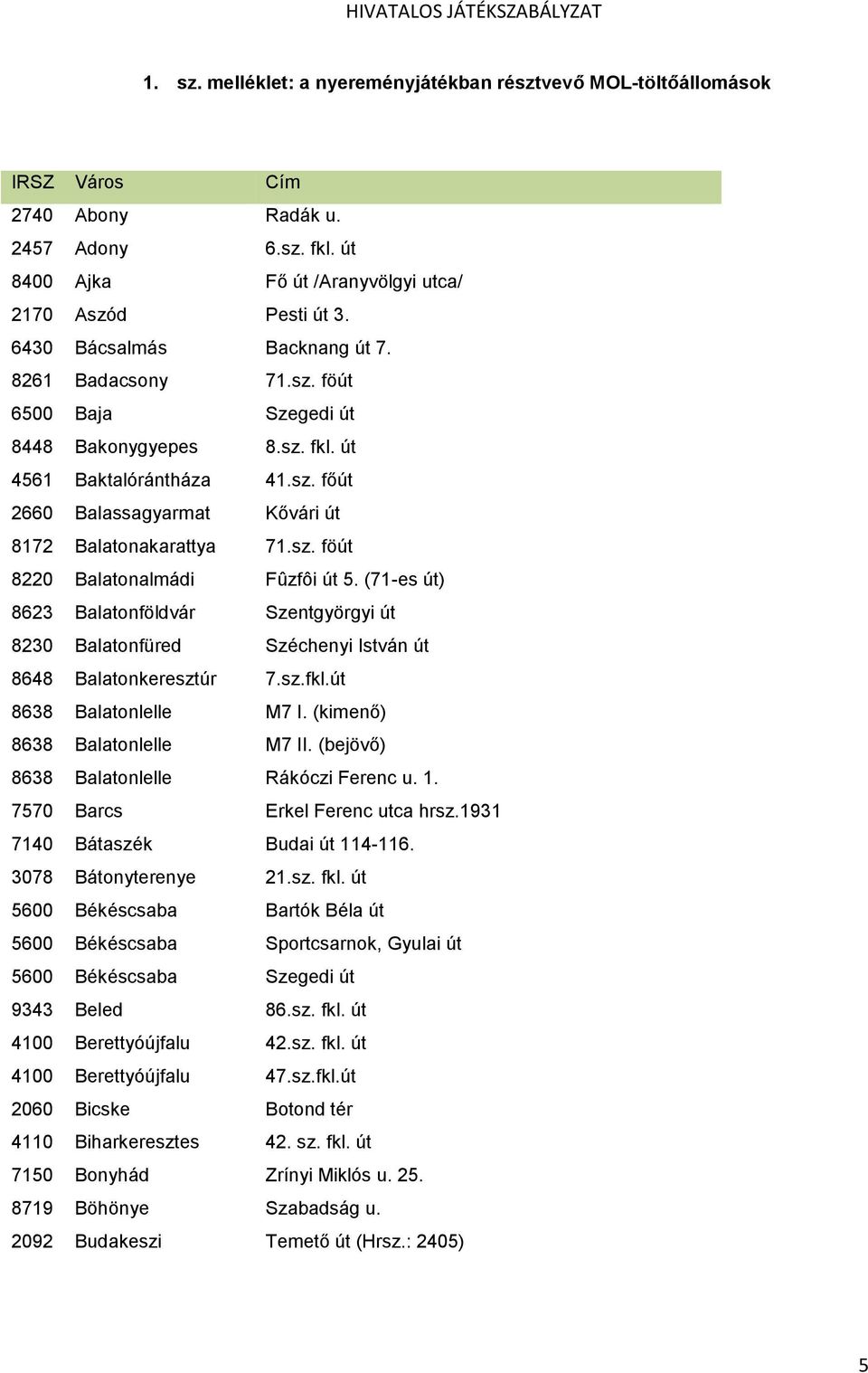 (71-es út) 8623 Balatonföldvár Szentgyörgyi út 8230 Balatonfüred Széchenyi István út 8648 Balatonkeresztúr 7.sz.fkl.út 8638 Balatonlelle M7 I. (kimenő) 8638 Balatonlelle M7 II.