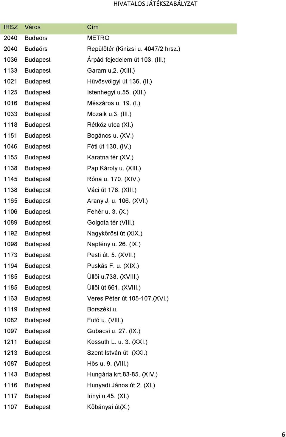 ) 1155 Budapest Karatna tér (XV.) 1138 Budapest Pap Károly u. (XIII.) 1145 Budapest Róna u. 170. (XIV.) 1138 Budapest Váci út 178. (XIII.) 1165 Budapest Arany J. u. 106. (XVI.) 1106 Budapest Fehér u.