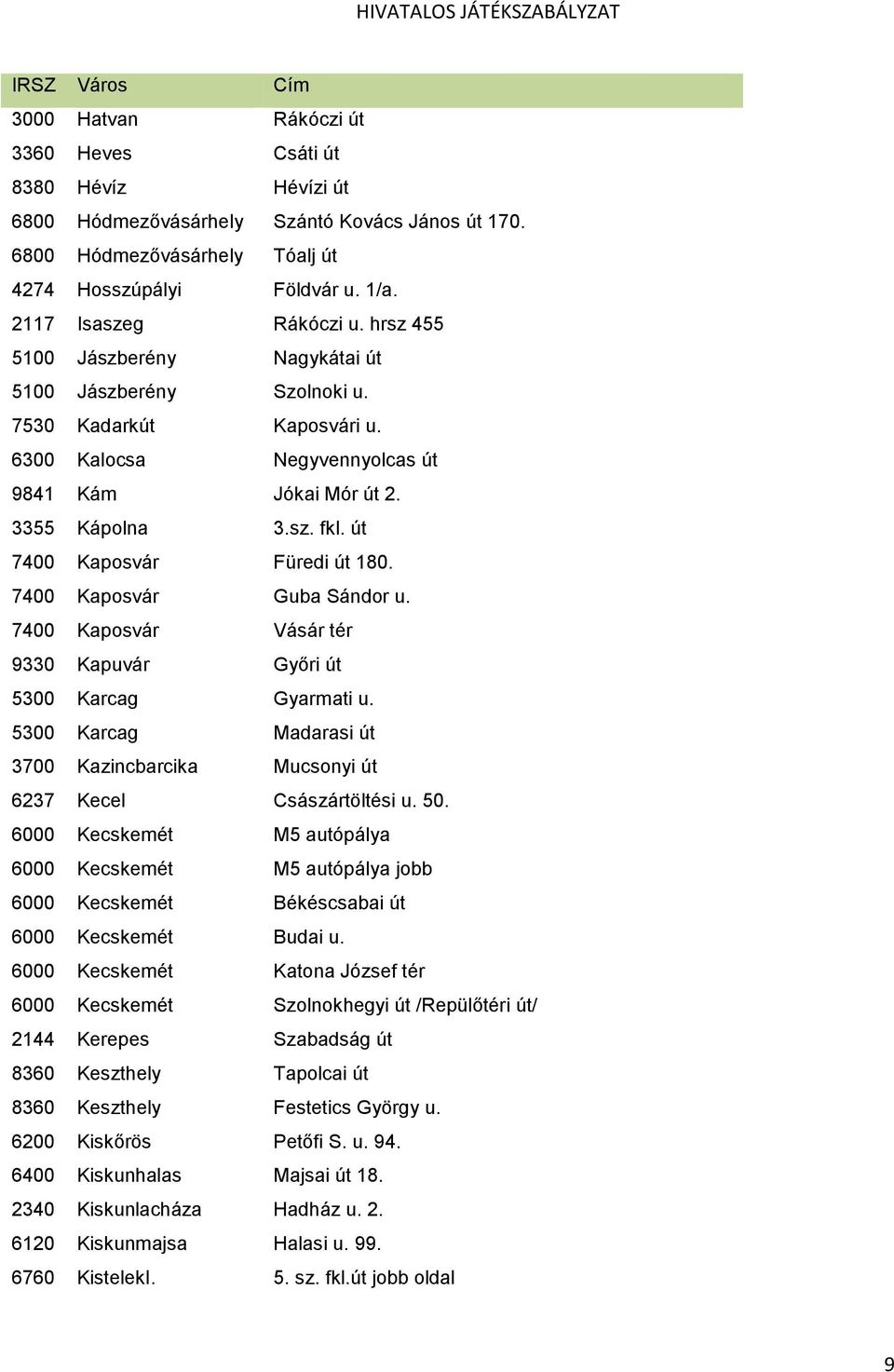 út 7400 Kaposvár Füredi út 180. 7400 Kaposvár Guba Sándor u. 7400 Kaposvár Vásár tér 9330 Kapuvár Győri út 5300 Karcag Gyarmati u.