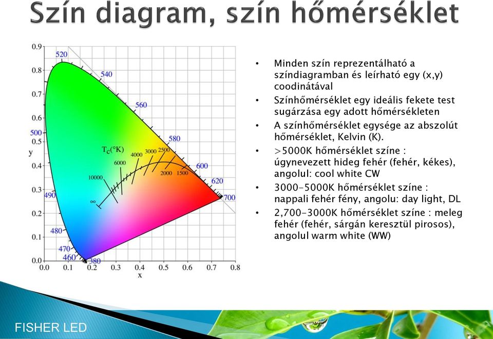 >5000K hőmérséklet színe : úgynevezett hideg fehér (fehér, kékes), angolul: cool white CW 3000-5000K hőmérséklet színe :