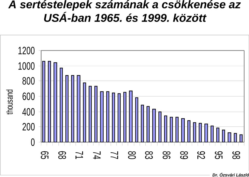 között thousand 1200 1000 800 600