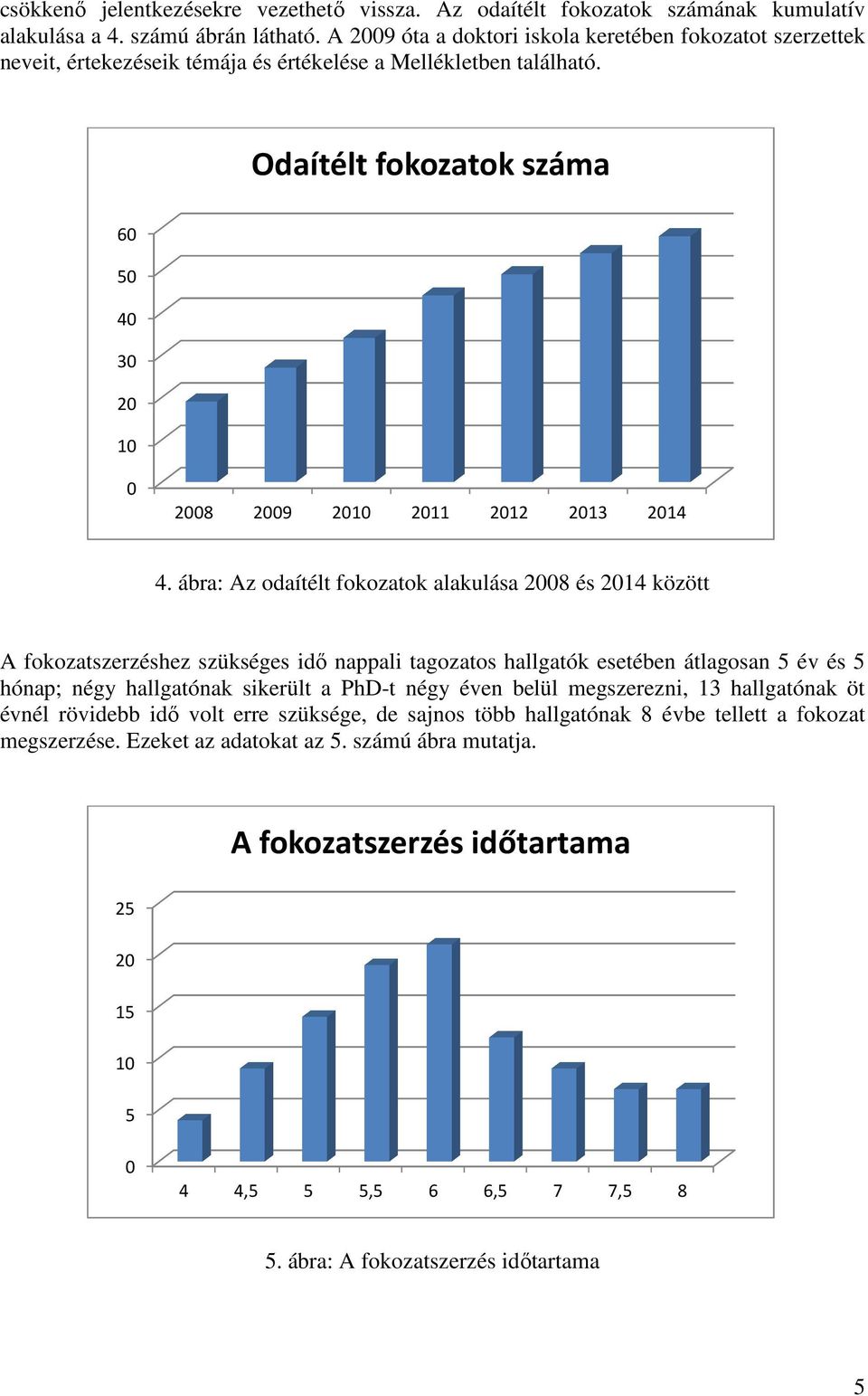 Odaítélt fokozatok száma 60 50 40 30 20 10 0 2008 2009 2010 2011 2012 2013 2014 4.