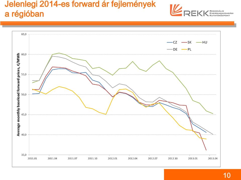 forward ár