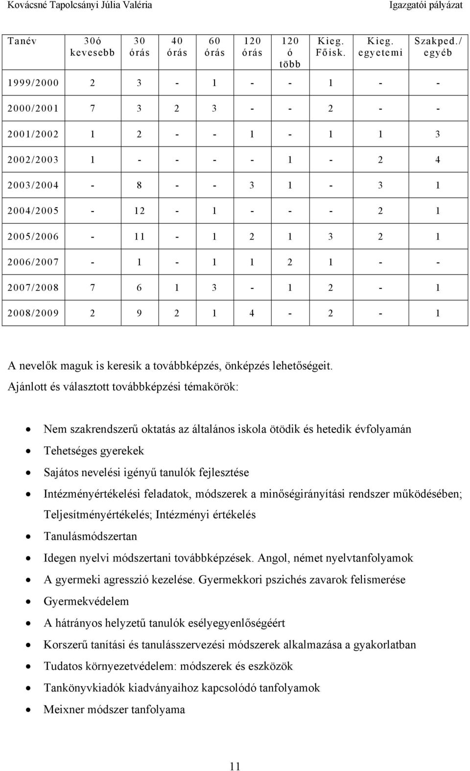 2006/2007-1 - 1 1 2 1 - - 2007/2008 7 6 1 3-1 2-1 2008/2009 2 9 2 1 4-2 - 1 A nevelők maguk is keresik a továbbképzés, önképzés lehetőségeit.