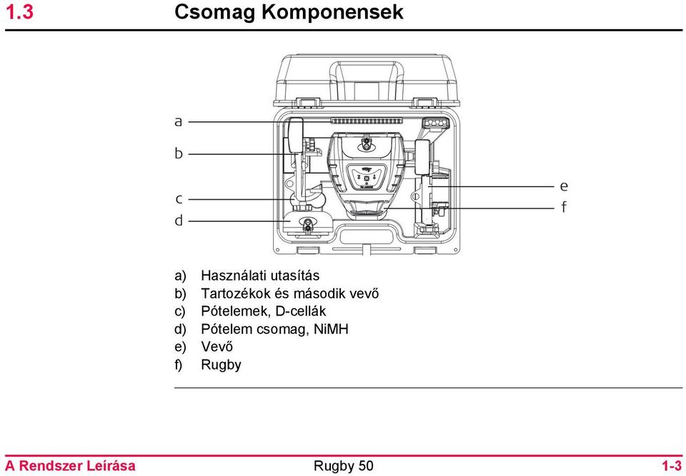 második vevő c) Pótelemek, D-cellák d)