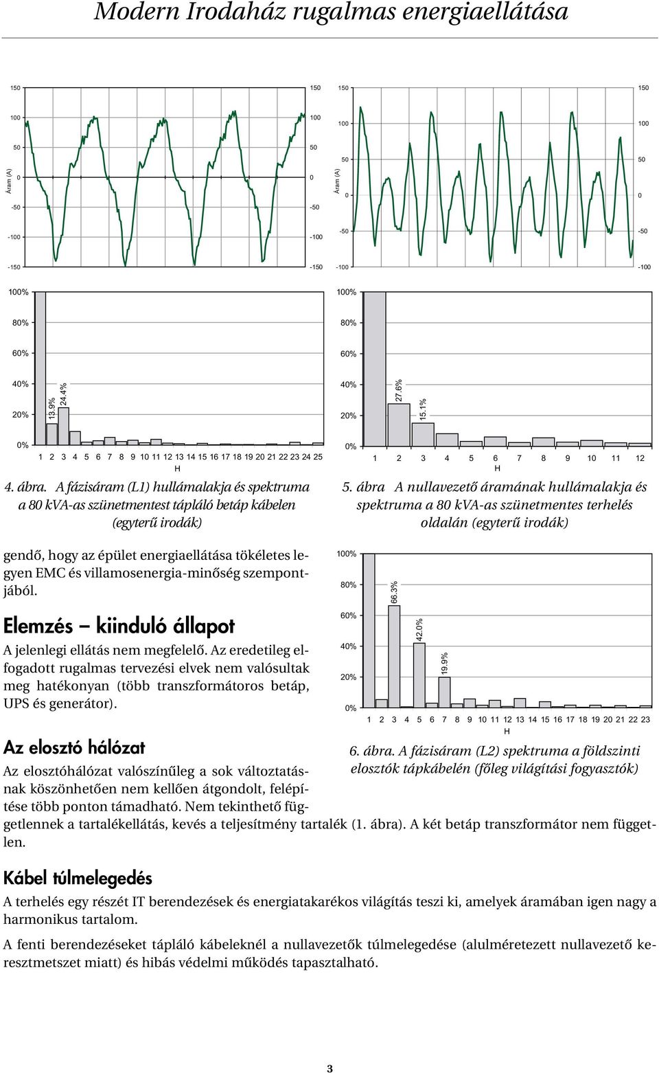 A fázisáram (L1) hllámalakja és spektrma a 80 kva-as szünetmentest tápláló betáp kábelen (egyterû irodák) 0% 1 2 3 4 5 6 7 8 9 10 11 12 H 5.