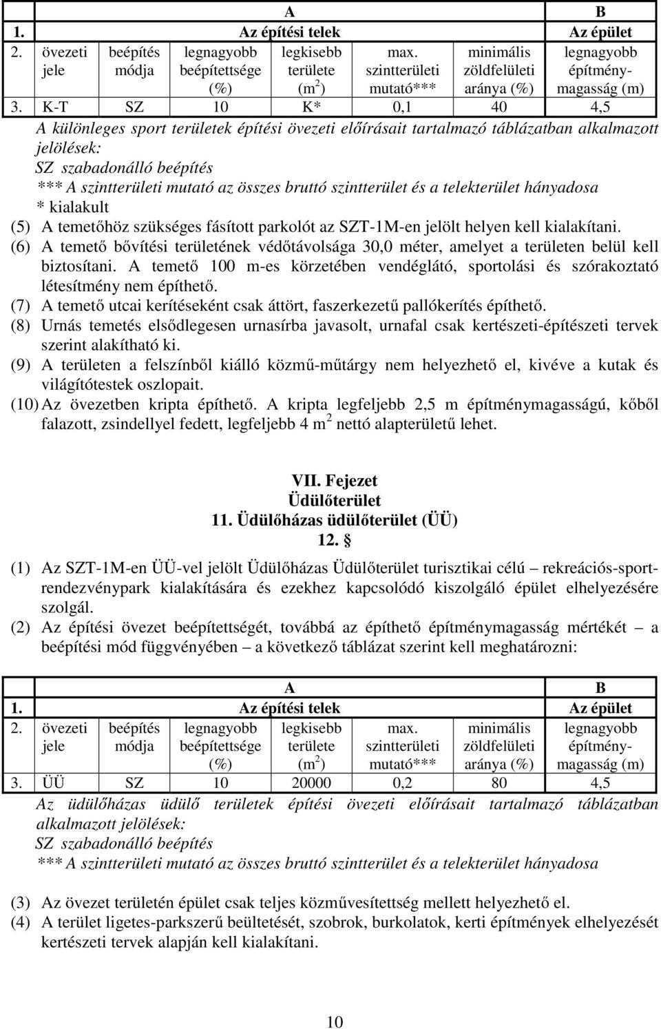 szintterület és a telekterület hányadosa * kialakult (5) A temetőhöz szükséges fásított parkolót az SZT-1M-en jelölt helyen kell kialakítani.