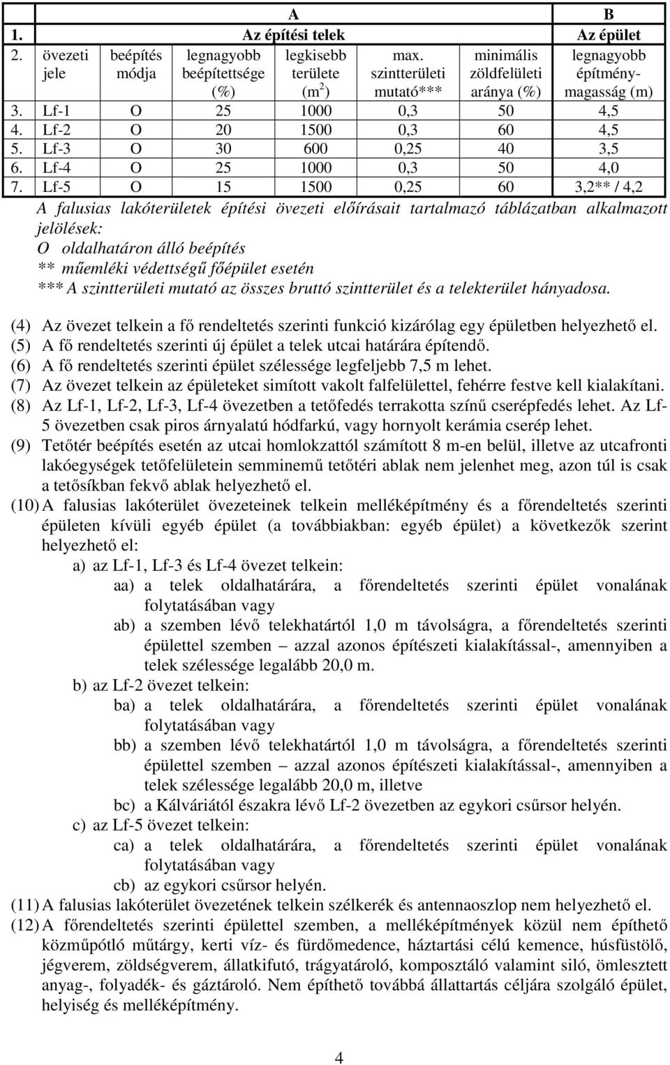 Lf-5 O 15 1500 0,25 60 3,2** / 4,2 A falusias lakóterületek építési övezeti előírásait tartalmazó táblázatban alkalmazott jelölések: O oldalhatáron álló beépítés ** műemléki védettségű főépület