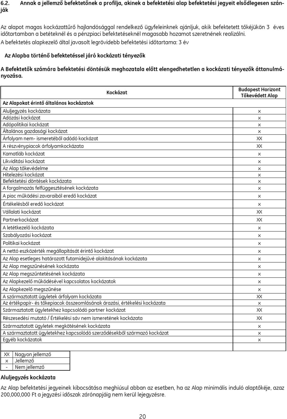 A befektetés alapkezelő által javasolt legrövidebb befektetési időtartama: 3 év Az Alapba történő befektetéssel járó kockázati tényezők A Befektetők számára befektetési döntésük meghozatala előtt