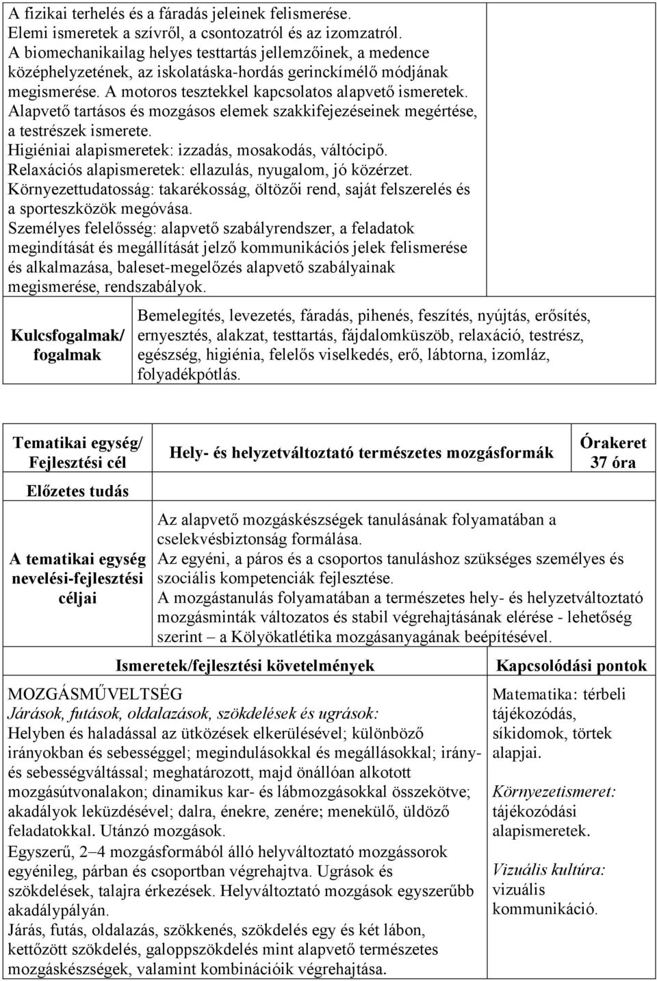 Alapvető tartásos és mozgásos elemek szakkifejezéseinek megértése, a testrészek ismerete. Higiéniai alapismeretek: izzadás, mosakodás, váltócipő.