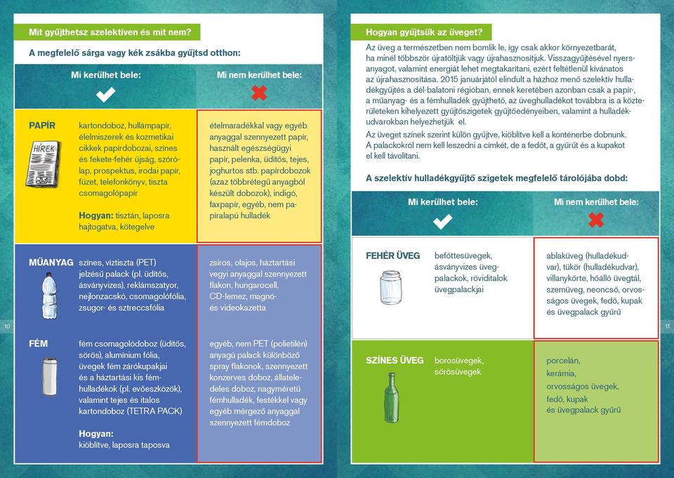 irodai papír, füzet, telefonkönyv, tiszta csomagolópapír Hogyan: tisztán, laposra hajtogatva, kötegelve Mi nem kerülhet bele: ételmaradékkal vagy egyéb anyaggal szennyezett papír, használt