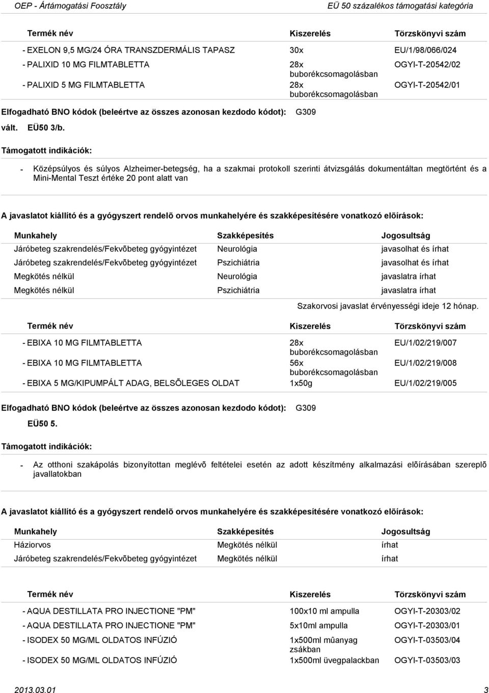 G309 Középsúlyos és súlyos Alzheimerbetegség, ha a szakmai protokoll szerinti átvizsgálás dokumentáltan megtörtént és a MiniMental Teszt értéke 20 pont alatt van Járóbeteg szakrendelés/fekvõbeteg