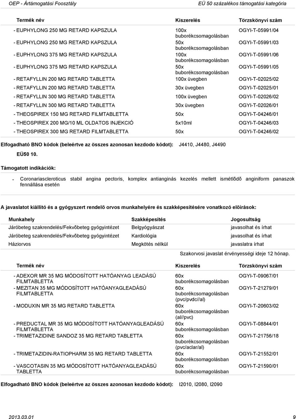 RETAFYLLIN 300 MG RETARD TABLETTA 100x üvegben OGYIT02026/02 RETAFYLLIN 300 MG RETARD TABLETTA 30x üvegben OGYIT02026/01 THEOSPIREX 150 MG RETARD FILMTABLETTA 50x OGYIT04246/01 THEOSPIREX 200 MG/10