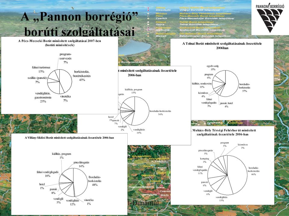 celát ogat ás 6% vinotéka 7% hot el 1% p an zió 7% vendéglő 2% program 6% kiállítás, rendezvény 11% kiállít ás, p rogram 15% k ézm űves 4% falusi vendégfo gadás 1% egyéb szolg.