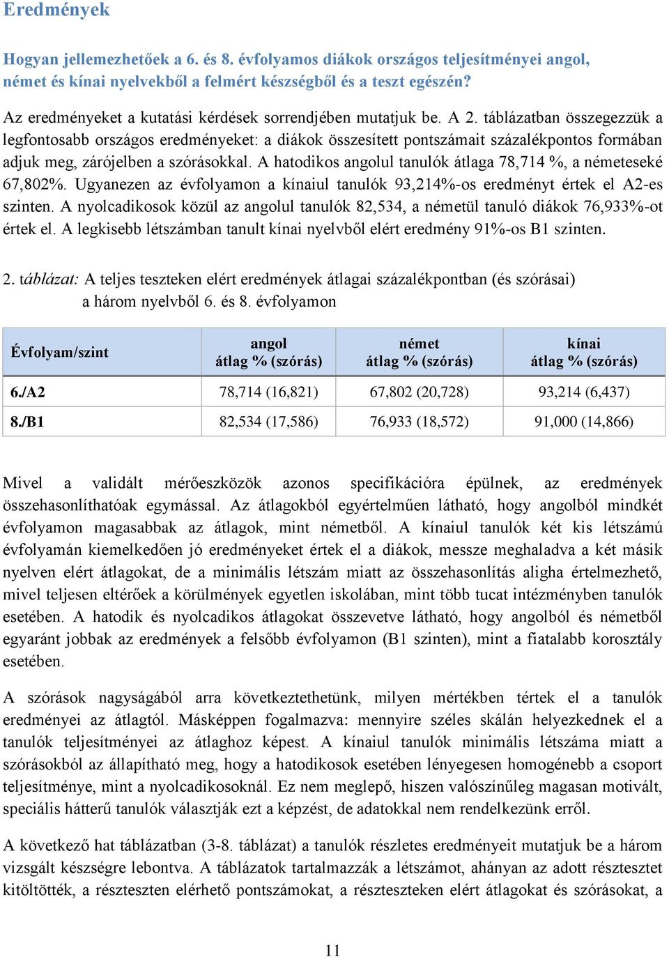 táblázatban összegezzük a legfontosabb eredményeket: a diákok összesített pontit százalékpontos formában adjuk meg, zárójelben a szórásokkal. A hatodikos angolul tanulók a 78,714, a németeseké 67,802.