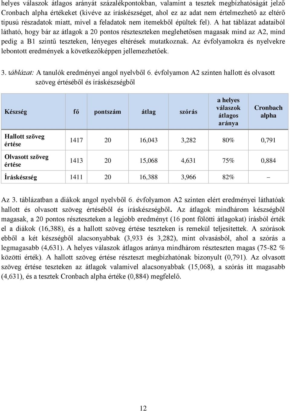 A hat táblázat adataiból látható, hogy bár az ok a 20 pontos részteszteken meglehetősen magasak mind az A2, mind pedig a B1 szintű teszteken, lényeges eltérések mutatkoznak.