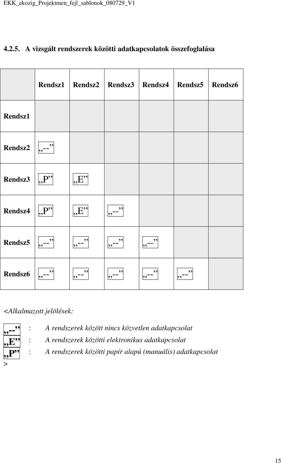 Rendsz1 Rendsz2 -- Rendsz3 P E Rendsz4 P E -- Rendsz5 -- -- -- -- Rendsz6 -- -- -- -- -- <Alkalmazott