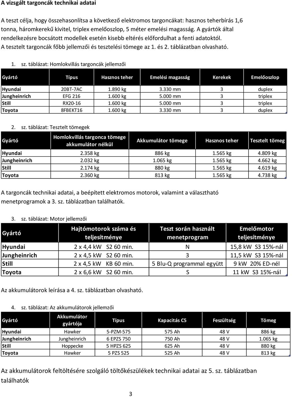 táblázatban olvasható. 1. sz. táblázat: Homlokvillás targoncák jellemzői Gyártó Típus Hasznos teher Emelési magasság Kerekek Emelőoszlop Hyundai 20BT-7AC 1.890 kg 3.