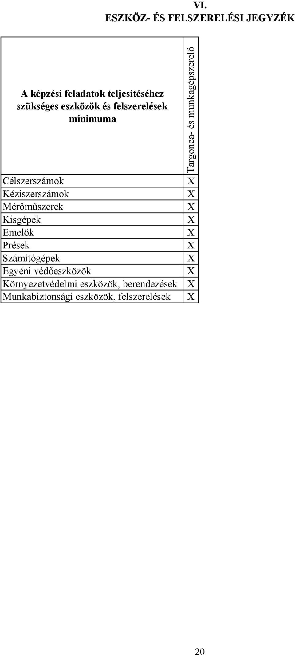 Emelők Prések Számítógépek Egyéni védőeszközök Környezetvédelmi eszközök,