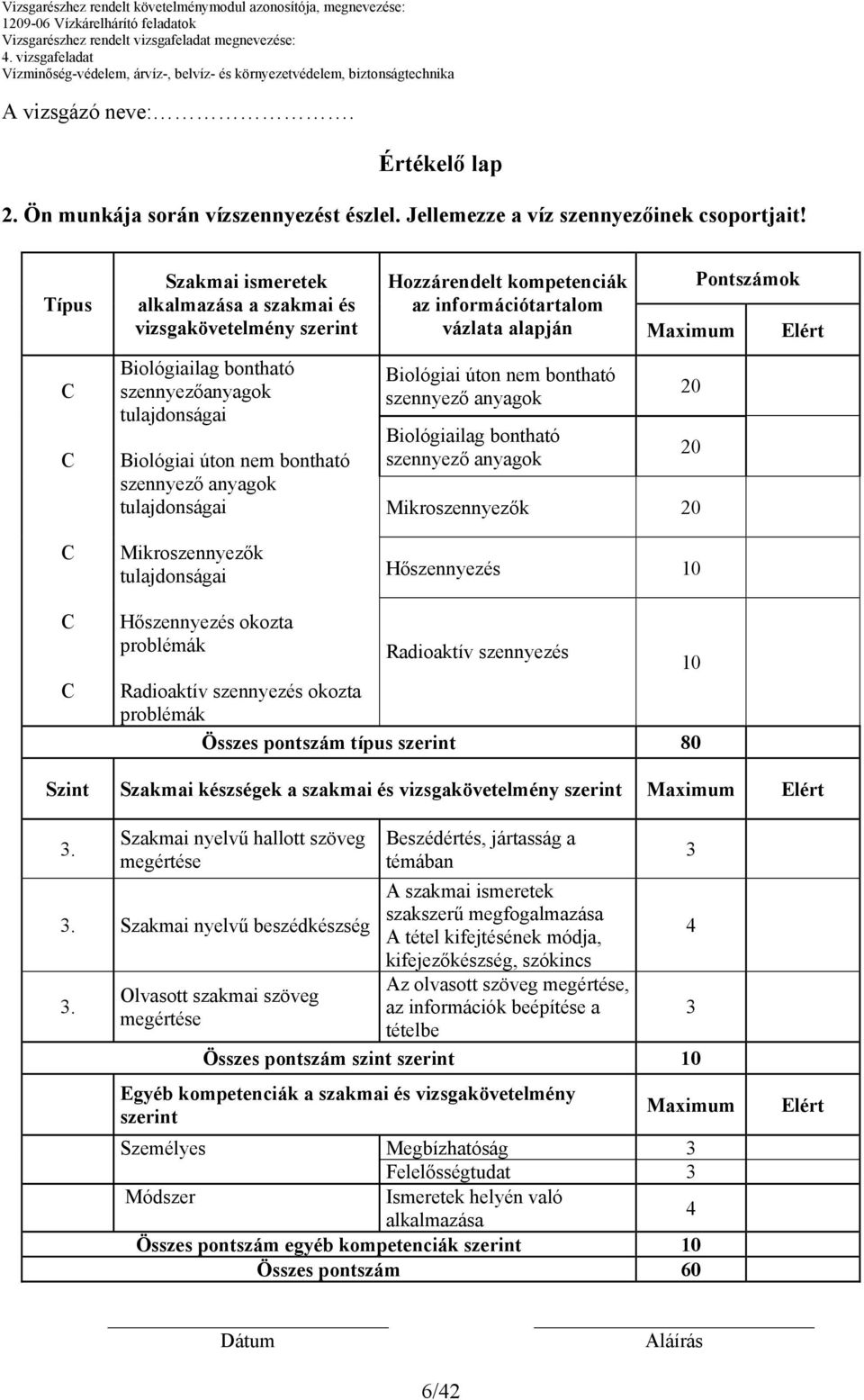 Mikroszennyezők tulajdonságai Hozzárendelt kompetenciák az információtartalom vázlata alapján Biológiai úton nem bontható szennyező anyagok Biológiailag bontható szennyező anyagok Maximum