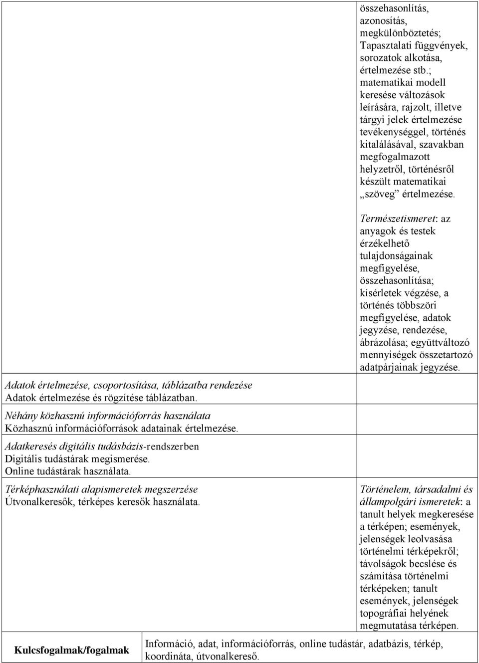 fogalmak összehasonlítás, azonosítás, megkülönböztetés; Tapasztalati függvények, sorozatok alkotása, értelmezése stb.