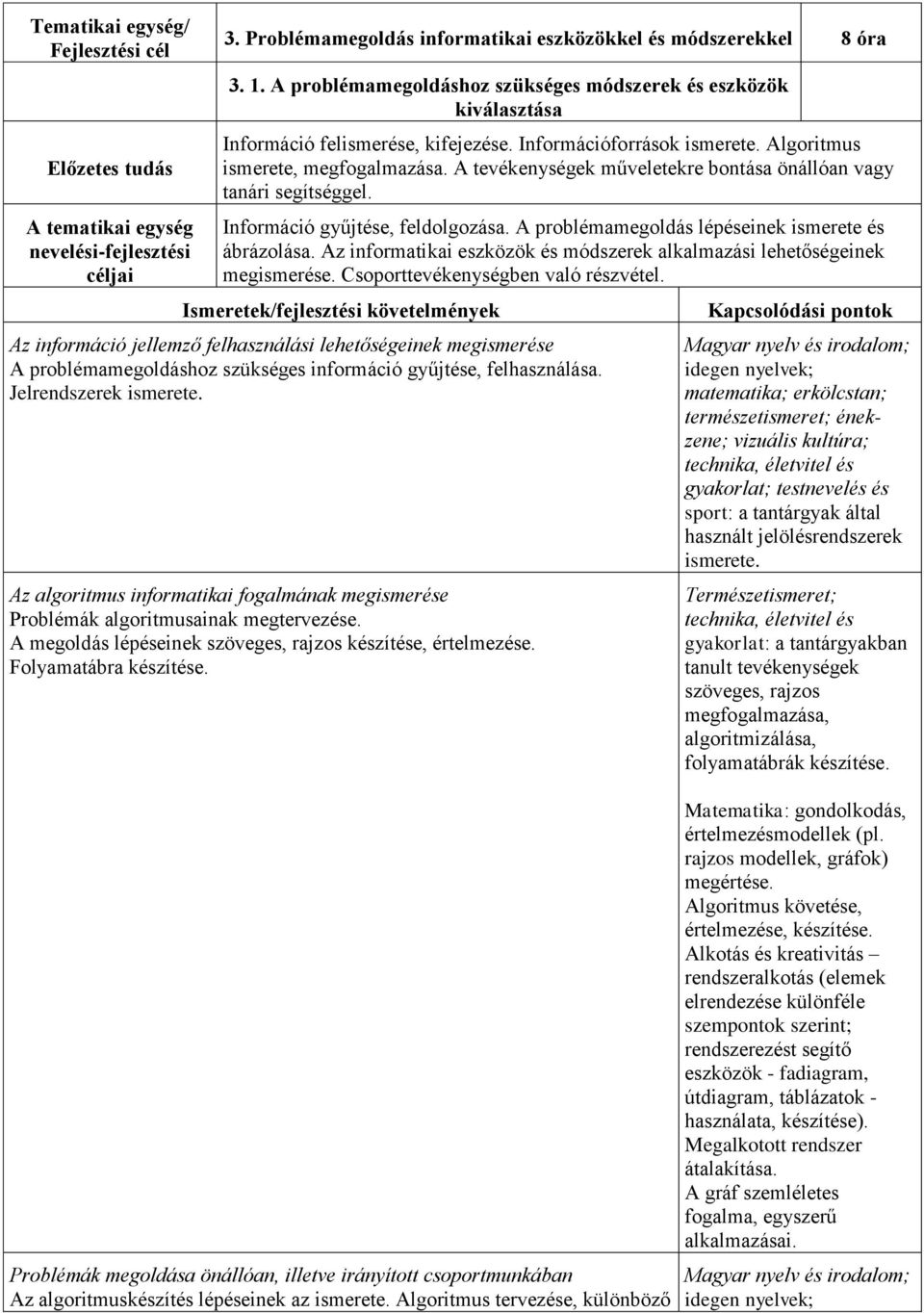 A problémamegoldás lépéseinek ismerete és ábrázolása. Az informatikai eszközök és módszerek alkalmazási lehetőségeinek megismerése. Csoporttevékenységben való részvétel.