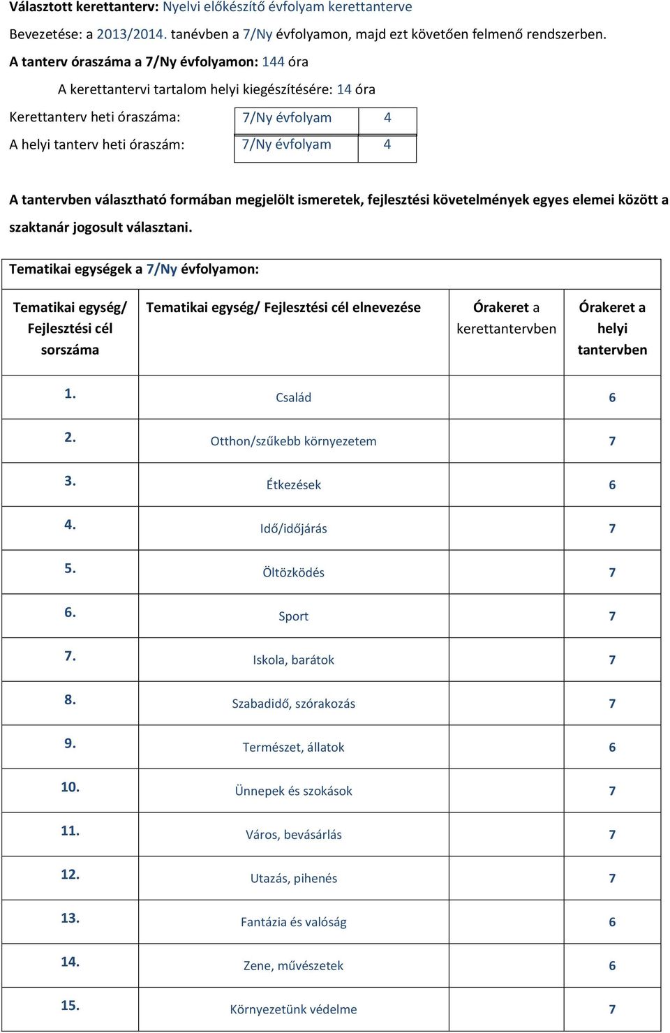 formában megjelölt ismeretek, fejlesztési követelmények egyes elemei között a Tematikai egységek a 7/Ny évfolyamon: elnevezése keret 1. Család 6 2. Otthon/szűkebb környezetem 7 3. Étkezések 6 4.