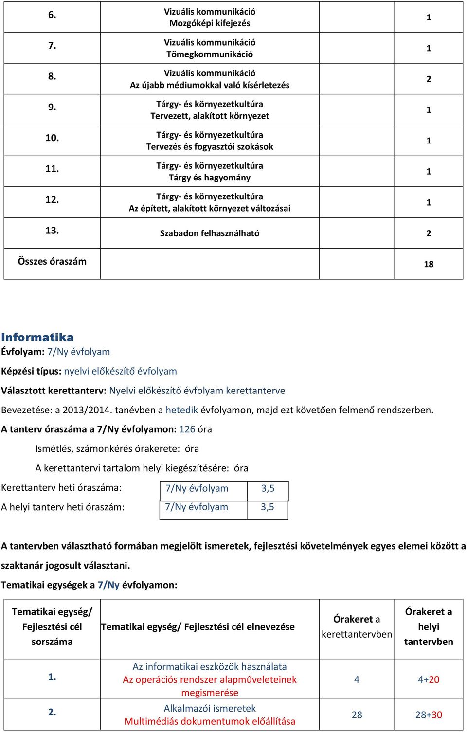 Tárgy- és környezetkultúra Az épített, alakított környezet változásai 1 1 2 1 1 1 1 13.