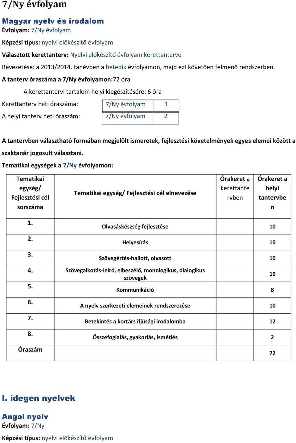 A tanterv óraszáma a 7/Ny évfolyamon:72 óra A kerettantervi tartalom kiegészítésére: 6 óra Kerettanterv heti óraszáma: A tanterv heti óraszám: 7/Ny évfolyam 1 7/Ny évfolyam 2 A választható formában