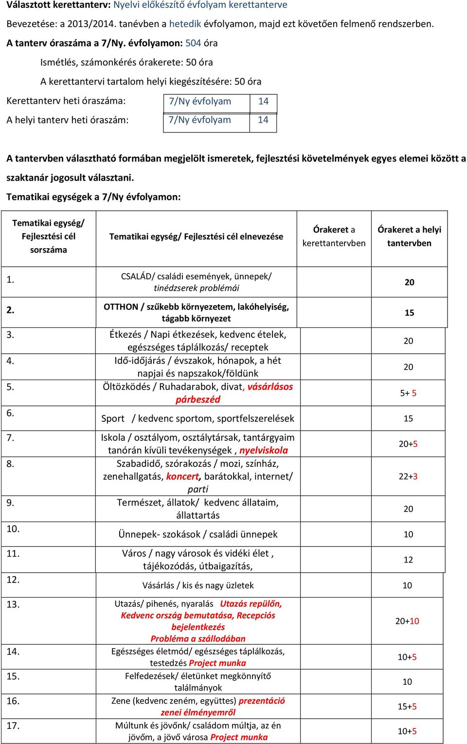 választható formában megjelölt ismeretek, fejlesztési követelmények egyes elemei között a Tematikai egységek a 7/Ny évfolyamon: elnevezése keret 1.