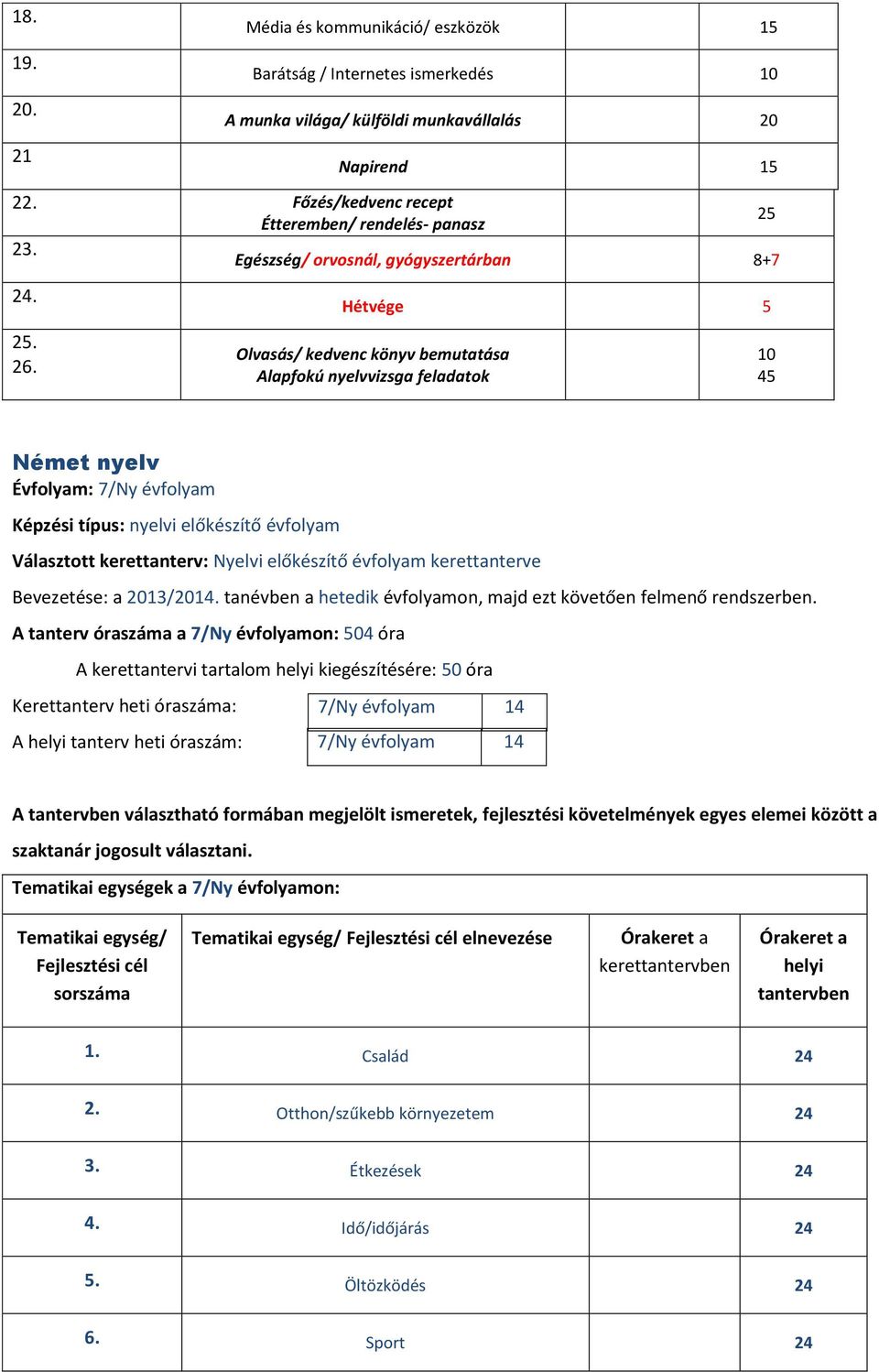 Hétvége 5 Olvasás/ kedvenc könyv bemutatása Alapfokú nyelvvizsga feladatok 10 45 Német nyelv Évfolyam: 7/Ny évfolyam Képzési típus: nyelvi előkészítő évfolyam Választott kerettanterv: Nyelvi