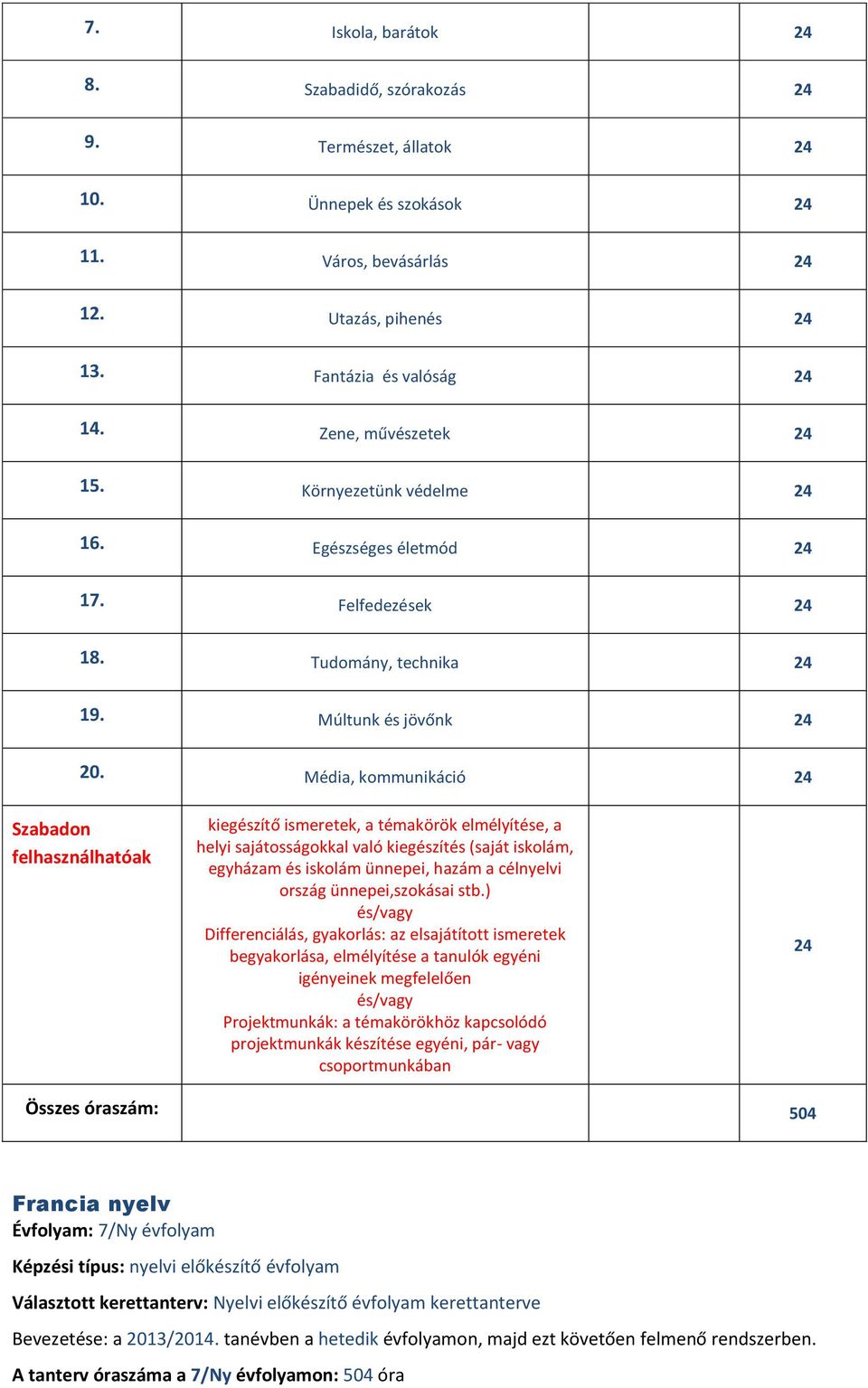 Média, kommunikáció 24 Szabadon felhasználhatóak kiegészítő ismeretek, a témakörök elmélyítése, a sajátosságokkal való kiegészítés (saját iskolám, egyházam és iskolám ünnepei, hazám a célnyelvi