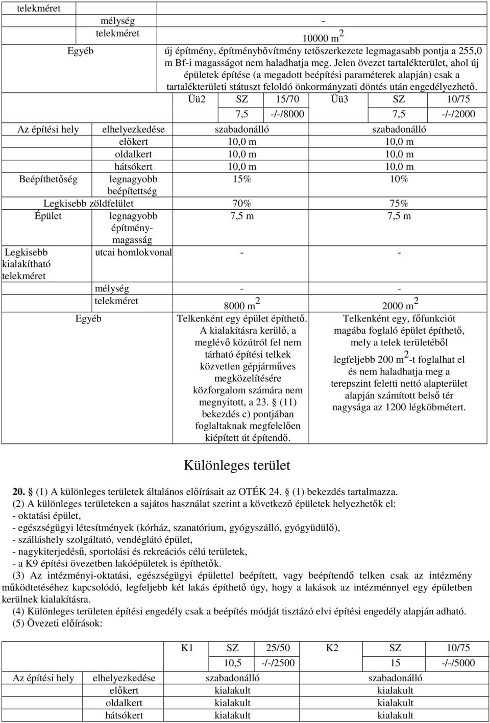 Üü2 SZ 15/70 Üü3 SZ 10/75 7,5 -/-/8000 7,5 -/-/2000 Az építési hely elhelyezkedése szabadonálló szabadonálló elıkert 10,0 m 10,0 m oldalkert 10,0 m 10,0 m hátsókert 10,0 m 10,0 m Beépíthetıség
