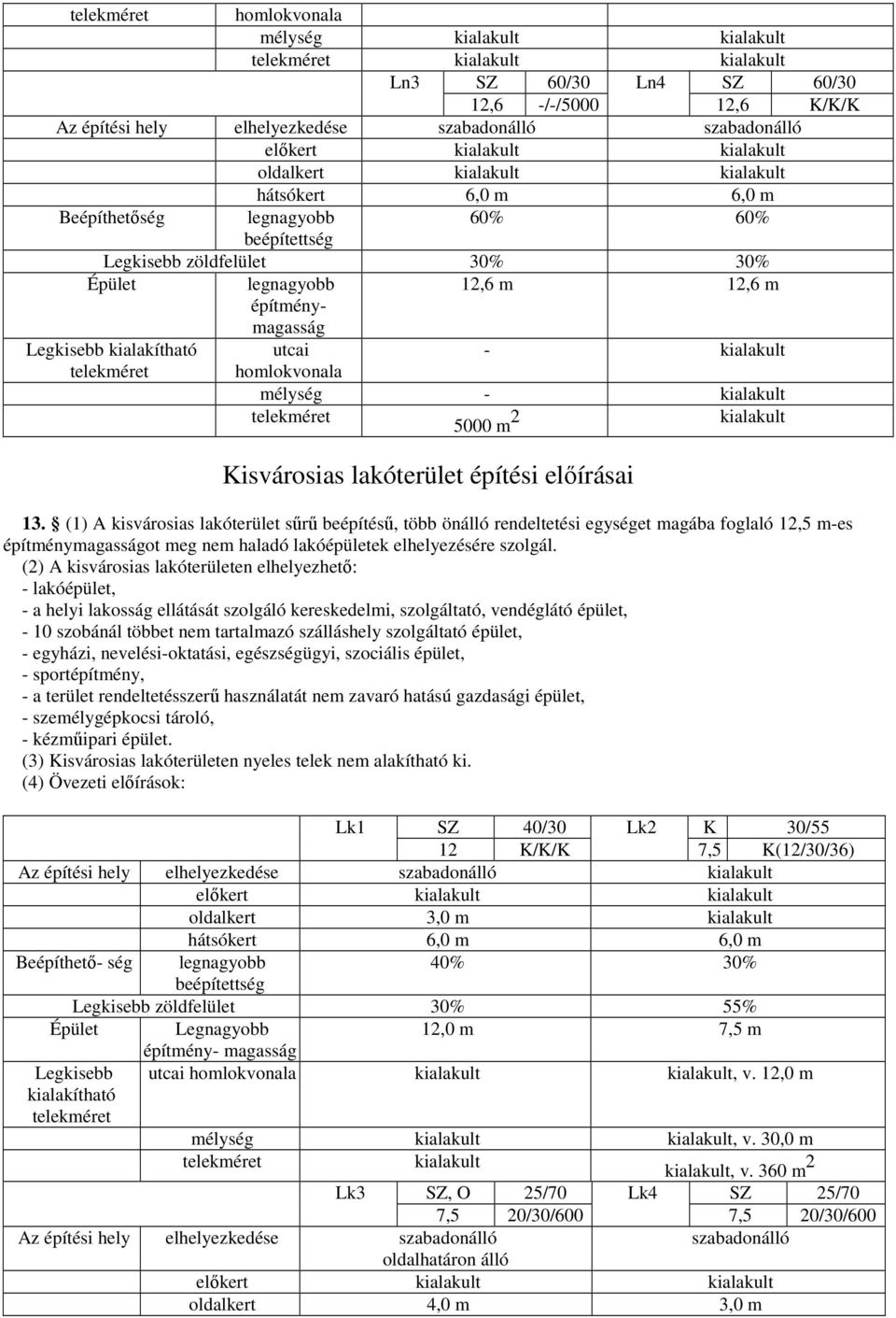 utcai - kialakult homlokvonala mélység - kialakult 5000 m 2 kialakult Kisvárosias lakóterület építési elıírásai 13.
