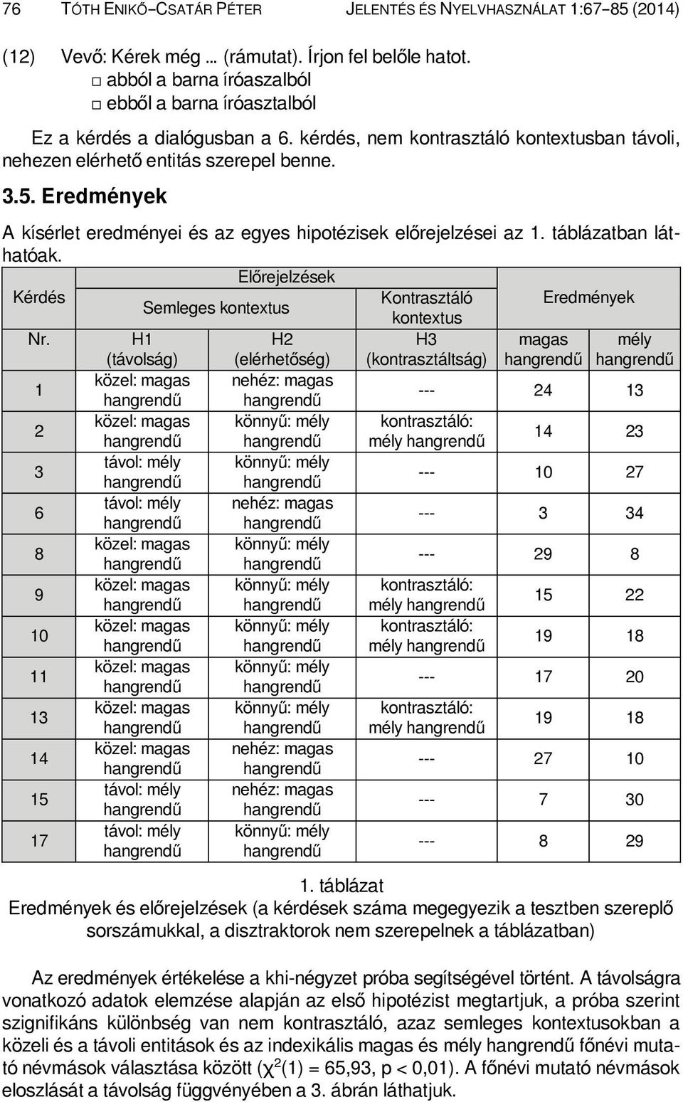 Eredmények A kísérlet eredményei és az egyes hipotézisek előrejelzései az 1. táblázatban láthatóak. Előrejelzések Kérdés Kontrasztáló Eredmények Semleges kontextus kontextus Nr.