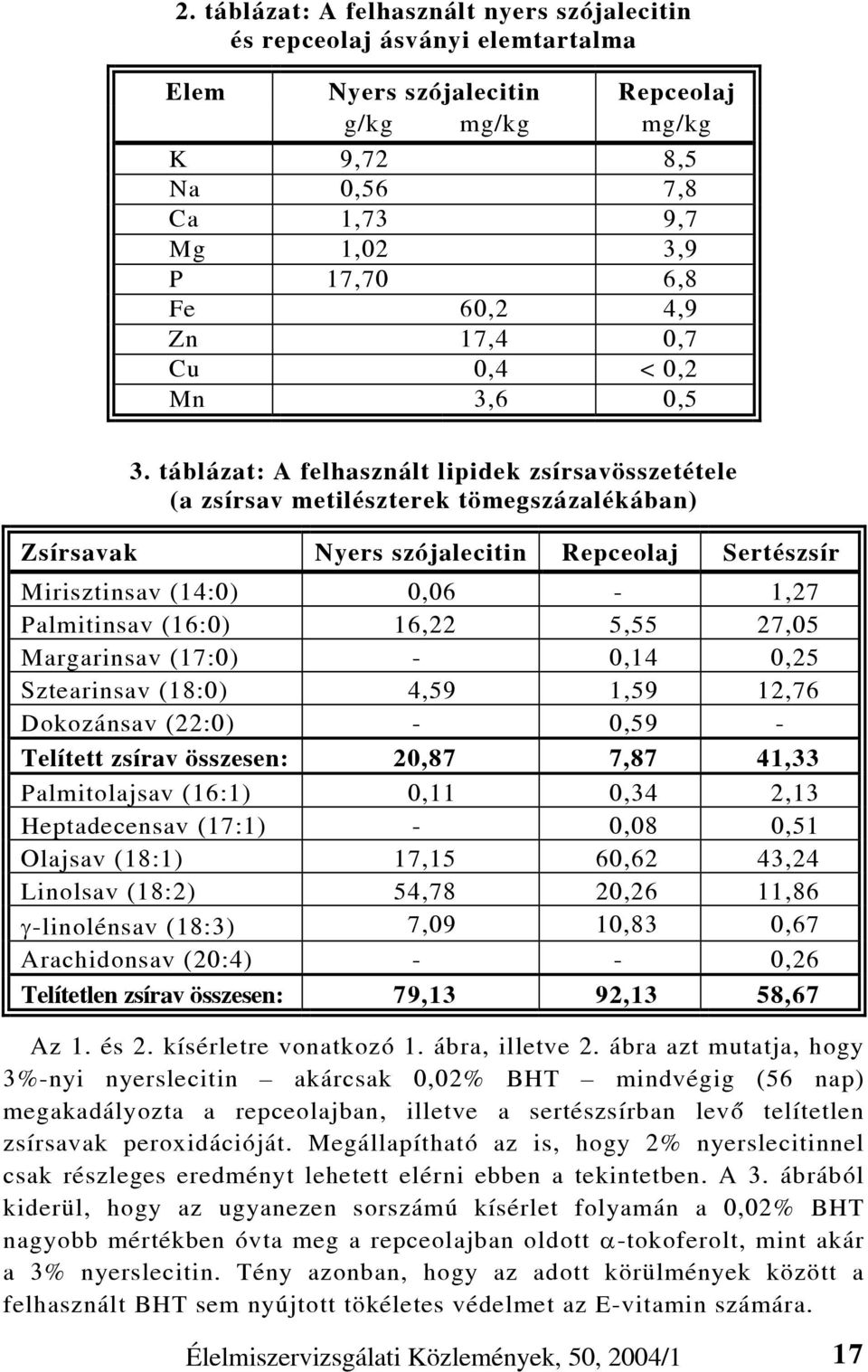 táblázat: A felhasznált lipidek zsírsavösszetétele (a zsírsav metilészterek tömegszázalékában) Zsírsavak Nyers szójalecitin Repceolaj Sertészsír Mirisztinsav (14:0) 0,06-1,27 Palmitinsav (16:0) 16,22