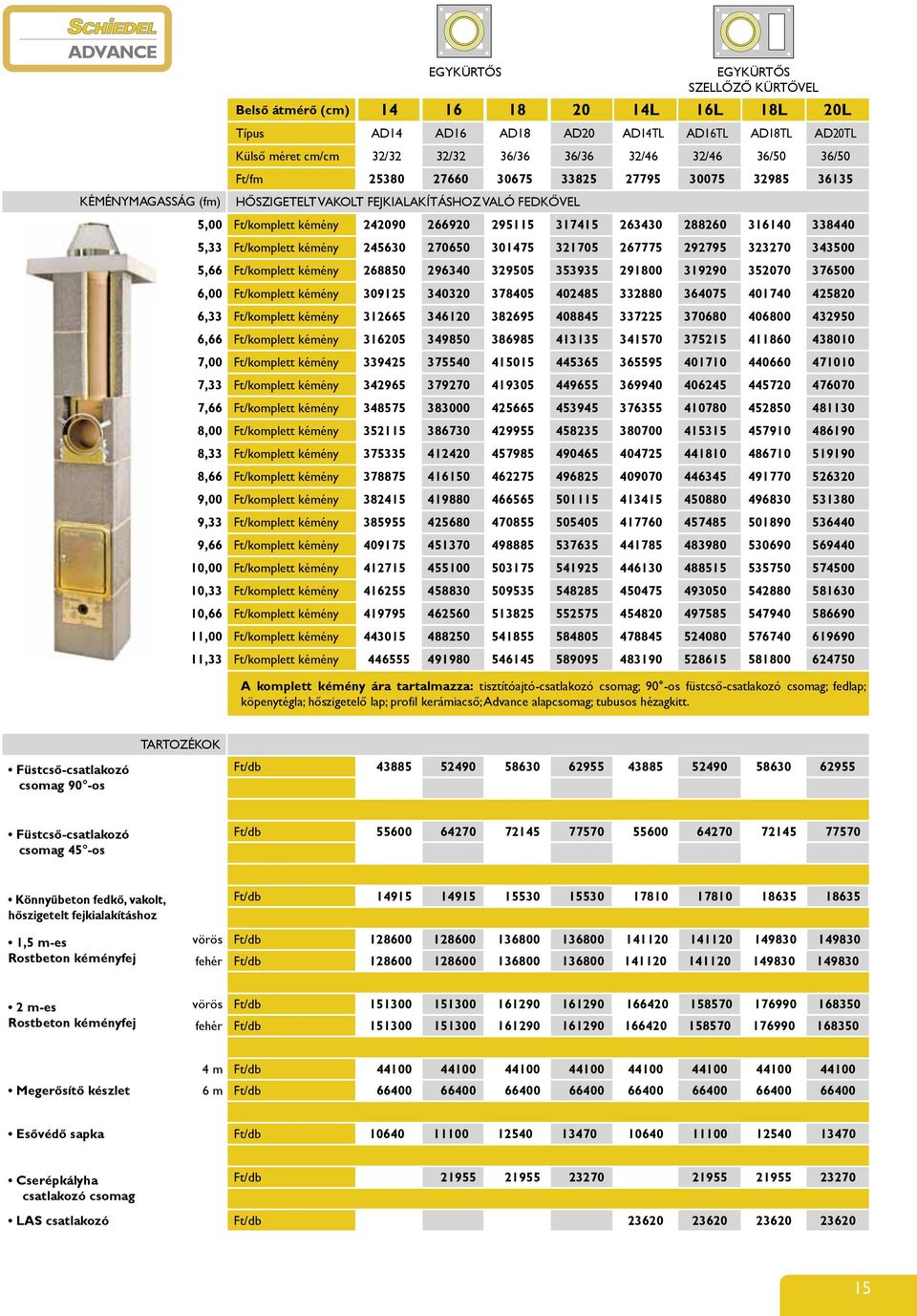 288260 316140 338440 5,33 Ft/komplett kémény 245630 270650 301475 321705 267775 292795 323270 343500 5,66 Ft/komplett kémény 268850 296340 329505 353935 291800 319290 352070 376500 6,00 Ft/komplett