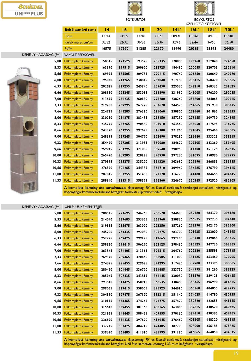 Ft/komplett kémény 163870 179515 200620 212725 184410 200055 220705 232810 5,66 Ft/komplett kémény 169395 185505 209785 220115 190740 206850 230640 240970 6,00 Ft/komplett kémény 195030 213265 238845