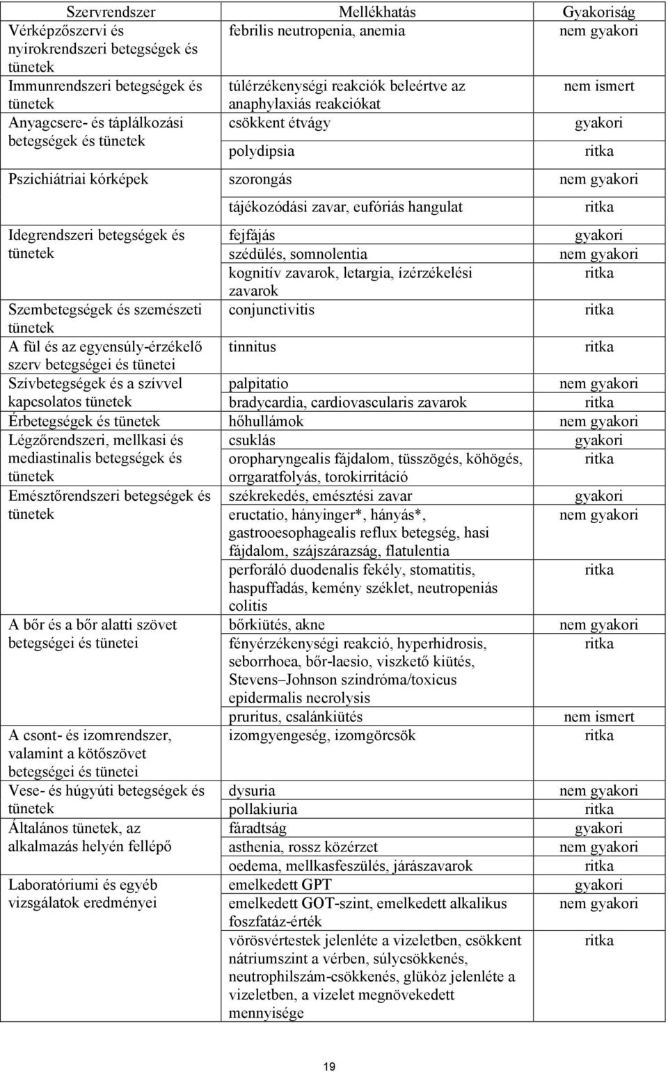 zavar, eufóriás hangulat Idegrendszeri betegségek és fejfájás gyakori tünetek szédülés, somnolentia nem gyakori kognitív zavarok, letargia, ízérzékelési ritka zavarok Szembetegségek és szemészeti