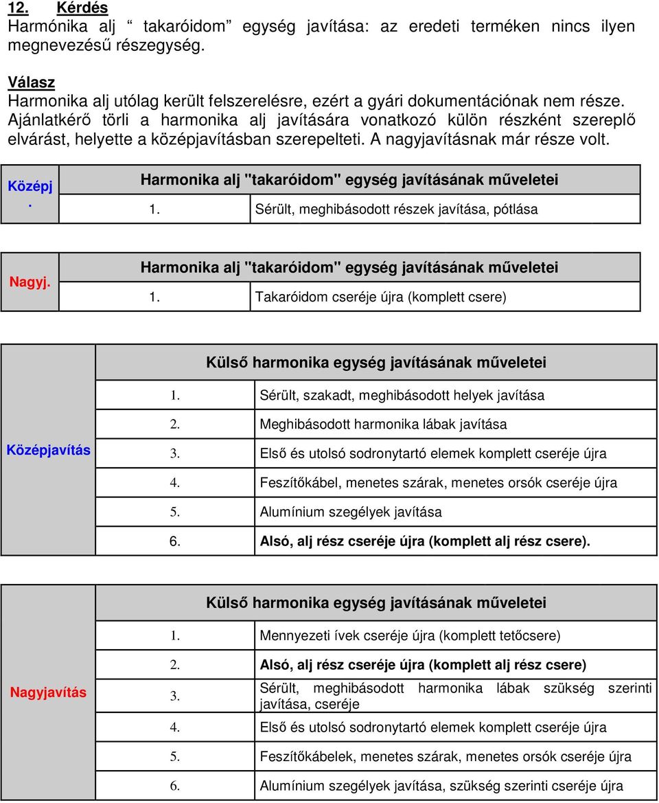 Sérült, meghibásodott részek javítása, pótlása Nagyj. 1. Takaróidom cseréje újra (komplett csere) Külső harmonika egység javításának műveletei 1. Sérült, szakadt, meghibásodott helyek javítása 2.