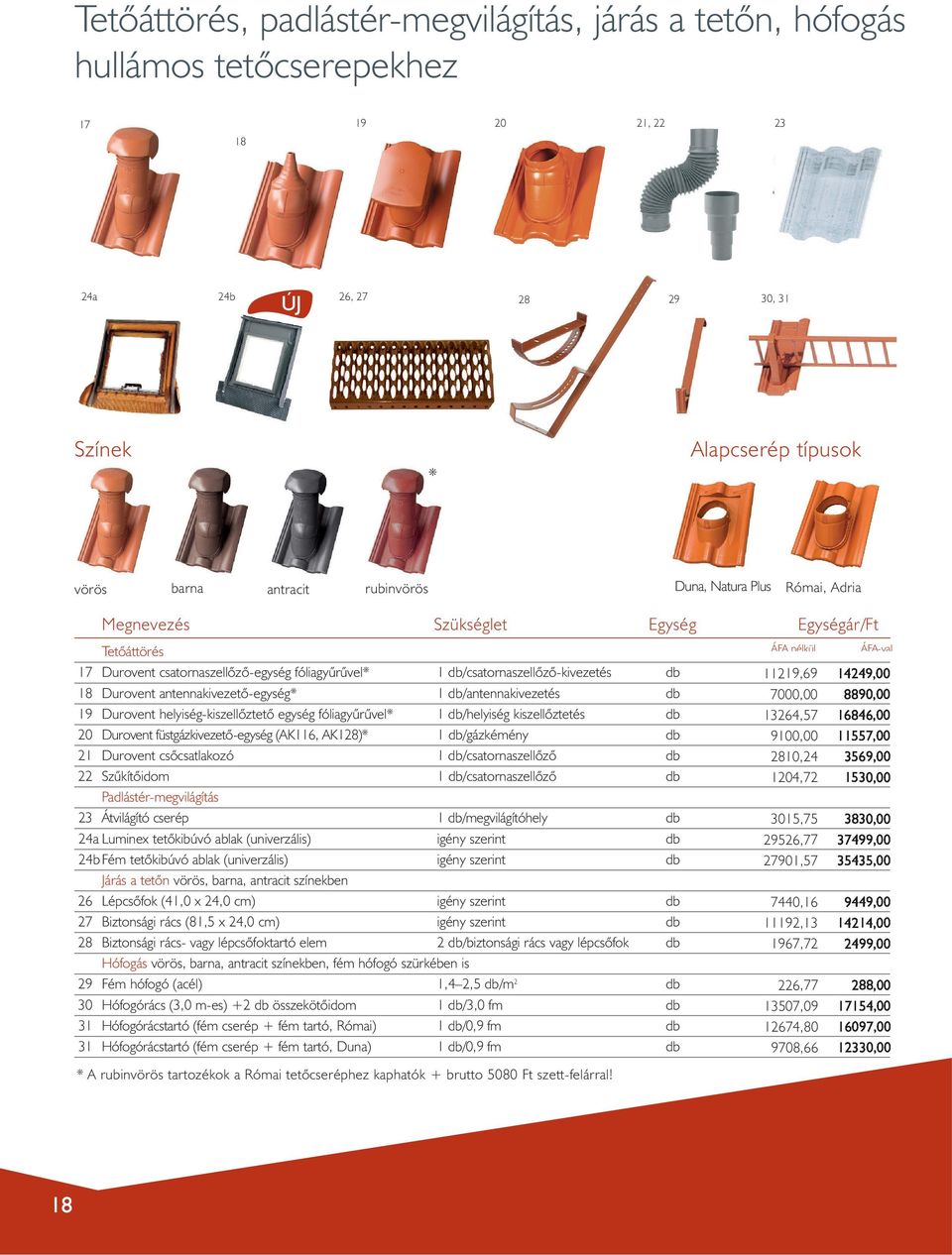 db 18 Durovent antennakivezetô-egység* 1 db/antennakivezetés db 19 Durovent helyiség-kiszellôztetô egység fóliagyûrûvel* 1 db/helyiség kiszellôztetés db 20 Durovent füstgázkivezetô-egység (AK116,