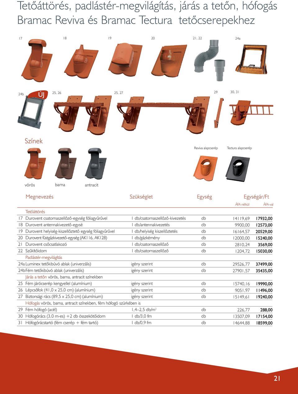 18 Durovent antennakivezetô-egysé 1 db/antennakivezetés db 19 Durovent helyiség-kiszellôztetô egység fóliagyûrûvel 1 db/helyiség kiszellôztetés db 20 Durovent füstgázkivezetô-egység (AK116, AK128) 1