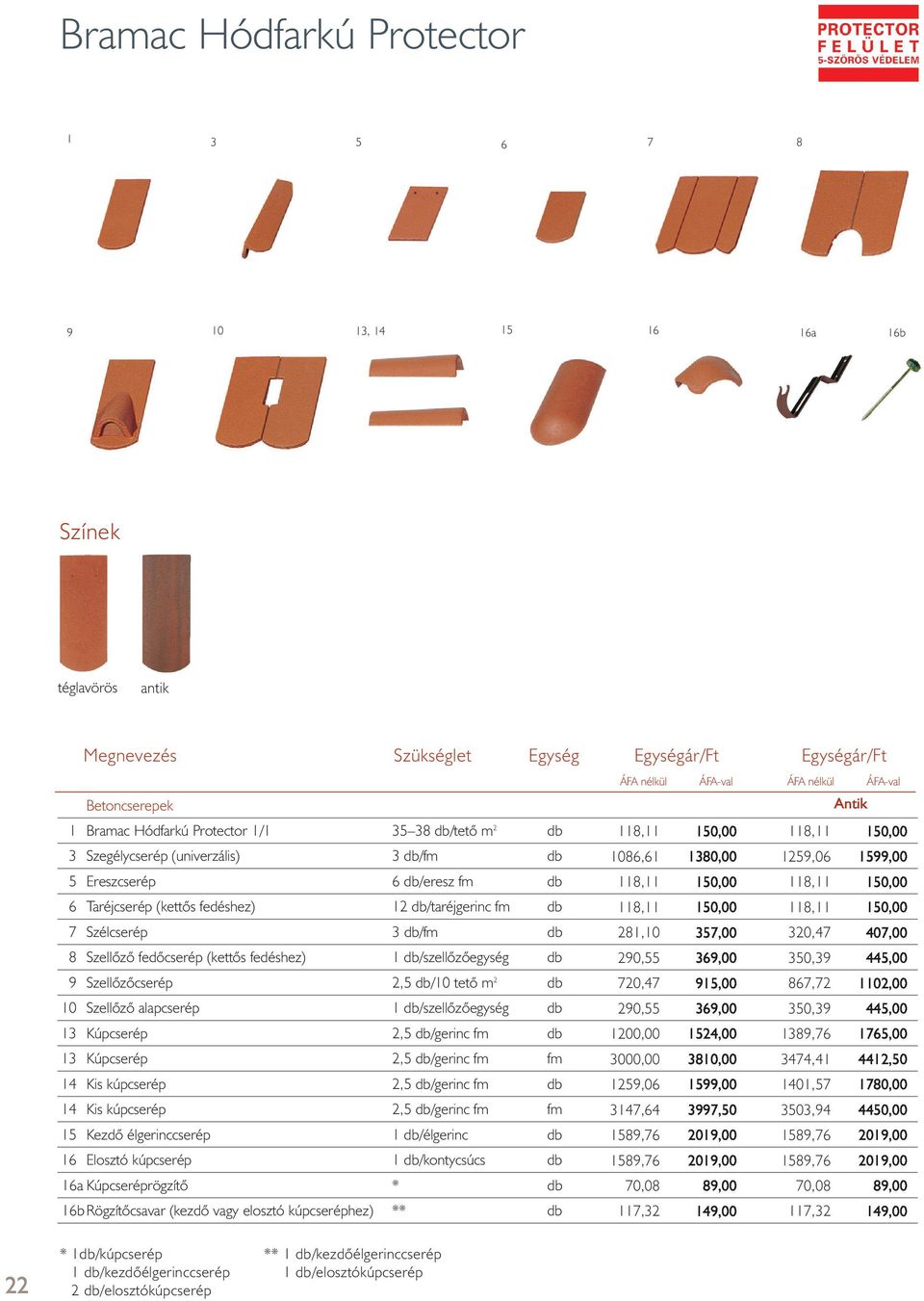 (kettôs fedéshez) 12 db/taréjgerinc fm db 118,11 118,11 7 Szélcserép 3 db/fm db 281,10 8 Szellôzô fedôcserép (kettôs fedéshez) 1 db/szellôzôegység db 290,55 9 Szellôzôcserép 2,5 db/10 tetô m 2 db