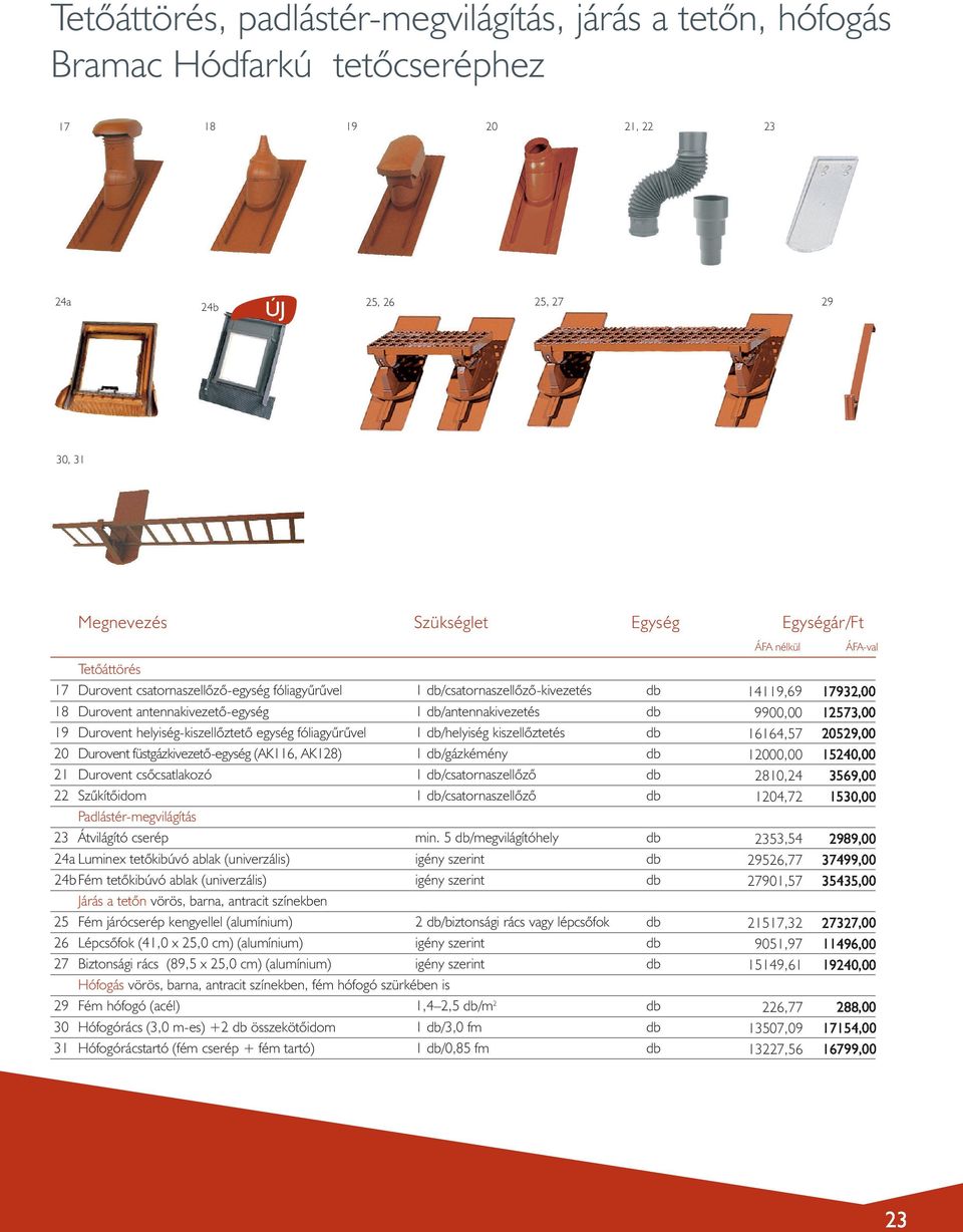 Durovent füstgázkivezetô-egység (AK116, AK128) 1 db/gázkémény db 21 Durovent csôcsatlakozó 1 db/csatornaszellôzô db 22 Szûkítôidom 1 db/csatornaszellôzô db Padlástér-megvilágítás 23 Átvilágító cserép